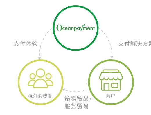 Oceanpayment钱海 官网宣传图片