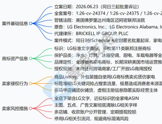 麦家支持（WorldTRO） 官网服务图片