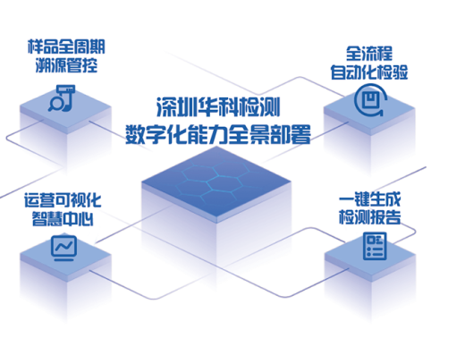 深圳市华科检测技术有限公司（HUAK Testing Group） 官网横向主图
