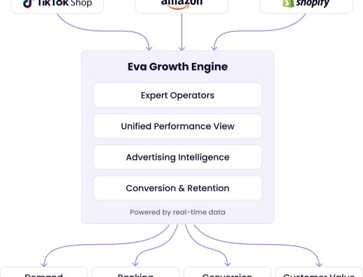 Eva.guru 服务介绍