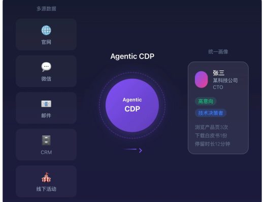 上海径硕网络科技有限公司 服务介绍