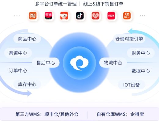 企得宝 服务介绍