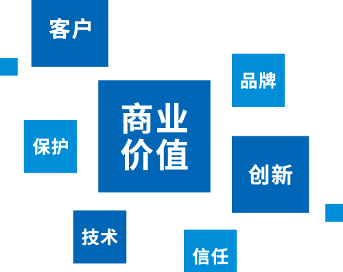 超凡官网客户商业价值示意图