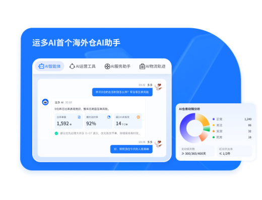 易仓ERP跨境电商多平台经营管理服务