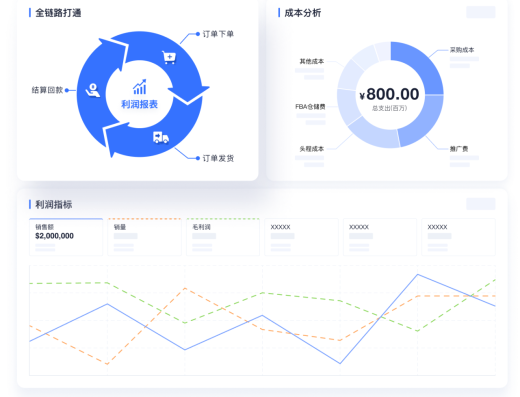 领星ERP跨境电商进销存与业财一体化管理服务