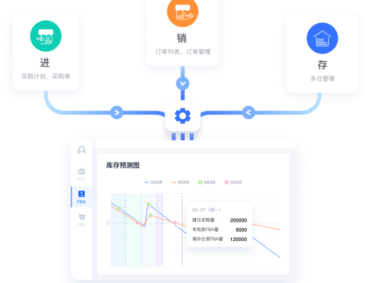 领星ERP跨境电商进销存与业财一体化管理服务