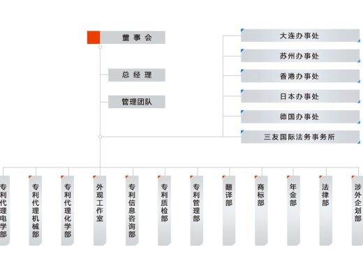 三友官网组织结构展示图
