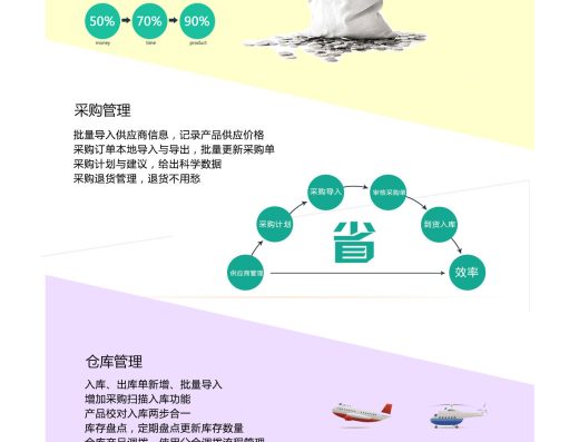 ECPP官网订单产品采购仓库及统计功能说明图