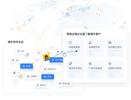 调研家官网海外消费者研究服务示意图