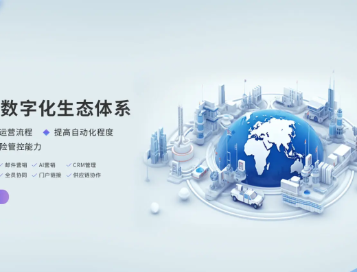 鲸跃数智官网外贸数字化生态体系主题图