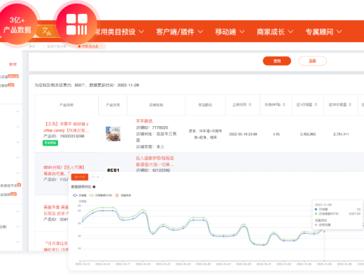 知虾官网商品数据分析功能示意图